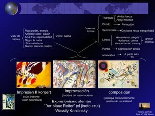 Expresionismo alemán
“Der blaue Reiter” (el jinete azul)
Wassily Kandinsky
ImprovisaciónImpresión II konzert composición
(Aún presente
visión naturaleza)
(nacidos del insconsciente)
(participa conscientemente
realizando un análisis)
Valor de
colores
Rojo: poder, energía
Amarillo: calor- pasión
Azul: frío- espiritualidad
Negro: la nada
Gris: estatismo
Blanco: silencio positivo
Verde: calma
Valor de
formas
Triángulo
Círculo
Semicírculo
Líneas
Puntos
ameboides
Arriba:fuerza
Abajo: tristeza
Perfección
Con base recta: tranquilidad
Ascendente: alegría
Horizontal: calma
Descendente: tristeza
grosor
energía
Significación propia
A partir años
30
Historia del Arte
Rosa Mª Vilá Blasco
 