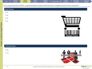 15
Chapter1:IndustrySupplyChain
 xxx
 xxx
 xxx
 xxx
To avoid channel conflicts, organized players follow fixed format to supply faucets to the customers
Retail Channel
Institutional Sales
 xxx
 xxx
TOC
Market
Overview
Annexure &
Appendix
Industry Trends
Competitive
Environment
Industry
Structure
Executive
Summary
Drivers &
Inhibitors
Industry
Attractiveness
Copyright @ 2015 ValueNotes Database Pvt. Ltd. All rights reserved
 