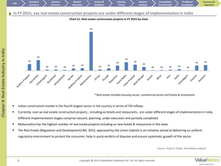 xx
xx
xx xx xx
xx xx
xx
xx xx
xx
xx
xx
xx
xx xx xx xx xx
xx xx
21
Chapter8:RealEstateIndustryinIndia
In FY 2015, xxx real estate construction projects are under different stages of implementation in India
Chart 31: Real estate construction projects in FY 2015 by state
Source: Projects Today, ValueNotes analysis
 Indian construction market is the fourth largest sector in the country in terms of FDI inflows
 Currently, over xx real estate construction projects , including xx hotels and restaurants , are under different stages of implementation in India.
Different implementation stages comprise nascent, planning, under execution and partially completed
 Maharashtra has the highest number of real estate projects including xx new hotels & restaurants in the state
 The Real Estate (Regulation and Development) Bill, 2013, approved by the Union Cabinet is an initiative aimed at delivering an uniform
regulatory environment to protect the consumer, help in quick verdicts of disputes and ensure systematic growth of the sector
TOC
Market
Overview
Annexure &
Appendix
Industry
Analysis
Profiles of
key players
Industry
Structure
Executive
Summary
Drivers &
Inhibitors
Industry
Trends
Competitive
Environment
* Real estate includes housing sector, commercial sector and hotels & restaurants
Copyright @ 2015 ValueNotes Database Pvt. Ltd. All rights reserved
 