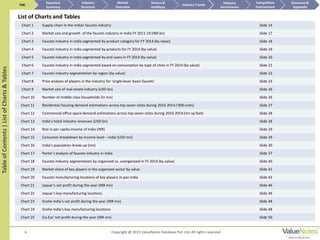 6
TableofContents|ListofCharts&Tables
Chart 1 Supply-chain in the Indian faucets industry Slide 14
Chart 2 Market size and growth of the faucets industry in India FY 2011-19 (INR bn) Slide 17
Chart 3 Faucets industry in India segmented by product category for FY 2014 (by value) Slide 18
Chart 4 Faucets industry in India segmented by products for FY 2014 (by value) Slide 19
Chart 5 Faucets industry in India segmented by end users in FY 2014 (by value) Slide 20
Chart 6 Faucets industry in India segmented based on consumption by type of cities in FY 2014 (by value) Slide 21
Chart 7 Faucets industry segmentation by region (by value) Slide 22
Chart 8 Price analysis of players in the industry for ‘single-lever basin faucets’ Slide 23
Chart 9 Market size of real estate industry (USD bn) Slide 26
Chart 10 Number of middle class households (in mn) Slide 26
Chart 11 Residential housing demand estimations across top seven cities during 2010-2014 (‘000 units) Slide 27
Chart 12 Commercial office space demand estimations across top seven cities during 2010-2014 (mn sq feet) Slide 28
Chart 13 India’s hotel industry revenues (USD bn) Slide 28
Chart 14 Rise in per capita income of India (INR) Slide 29
Chart 15 Consumer breakdown by income level – India (USD mn) Slide 29
Chart 16 India’s population break-up (mn) Slide 30
Chart 17 Porter’s analysis of faucets industry in India Slide 37
Chart 18 Faucets industry segmentation by organized vs. unorganized in FY 2014 (by value) Slide 40
Chart 19 Market share of key players in the organized sector by value Slide 41
Chart 20 Faucets manufacturing locations of key players in pan India Slide 42
Chart 21 Jaquar’s net profit during the year (INR mn) Slide 46
Chart 22 Jaquar’s key manufacturing locations Slide 46
Chart 23 Grohe India’s net profit during the year (INR mn) Slide 48
Chart 24 Grohe India’s key manufacturing locations Slide 48
Chart 25 Ess Ess’ net profit during the year (INR mn) Slide 50
List of Charts and Tables
TOC
Market
Overview
Annexure &
Appendix
Industry Trends
Competitive
Environment
Industry
Structure
Executive
Summary
Drivers &
Inhibitors
Industry
Attractiveness
Copyright @ 2015 ValueNotes Database Pvt. Ltd. All rights reserved
 
