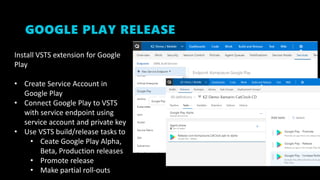 GOOGLE PLAY RELEASE
Install VSTS extension for Google
Play
• Create Service Account in
Google Play
• Connect Google Play to VSTS
with service endpoint using
service account and private key
• Use VSTS build/release tasks to
• Ceate Google Play Alpha,
Beta, Production releases
• Promote release
• Make partial roll-outs
 