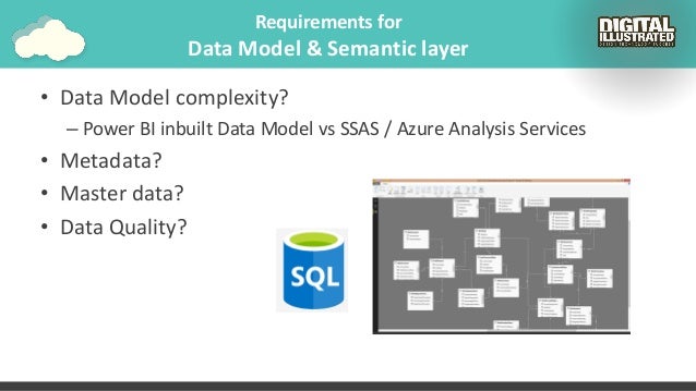 data layer semantic meaning BI and Using Azure as engine for analytics business Power