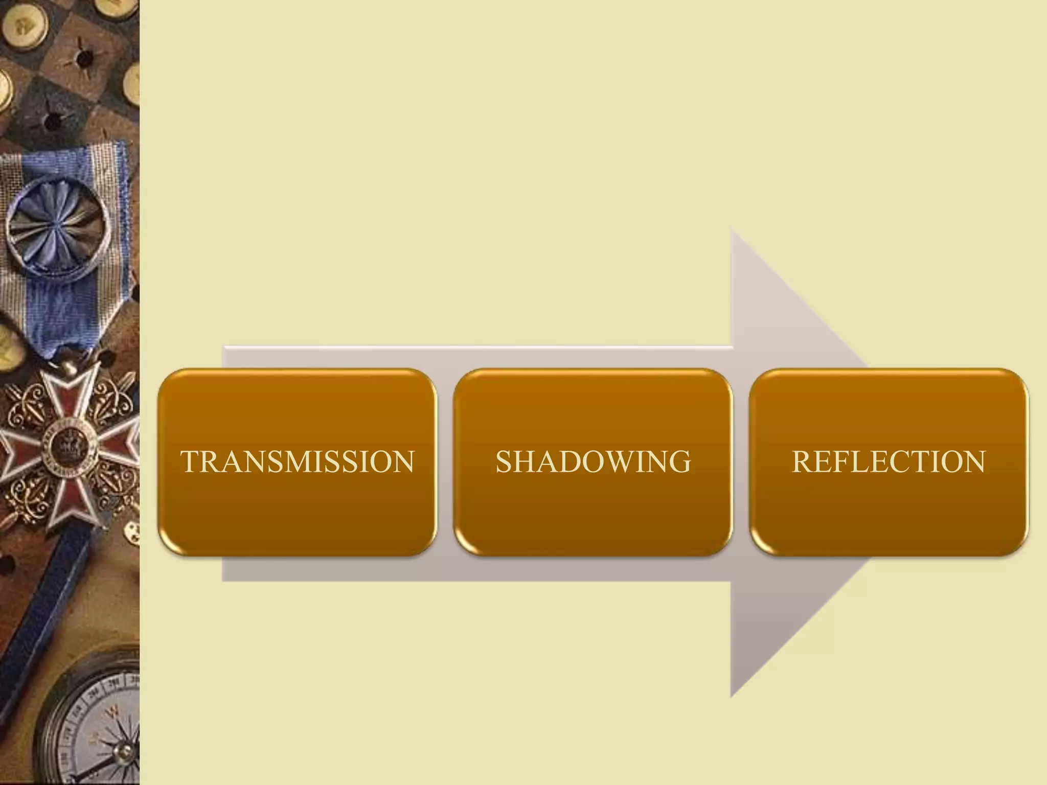 TRANSMISSION SHADOWING REFLECTION
 