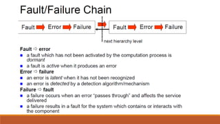 Software Fault Table Example Software Fault, Error, and Failure | PPTX