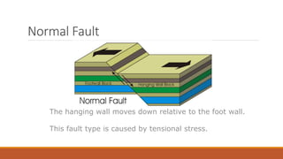 Normal Fault
The hanging wall moves down relative to the foot wall.
This fault type is caused by tensional stress.
 