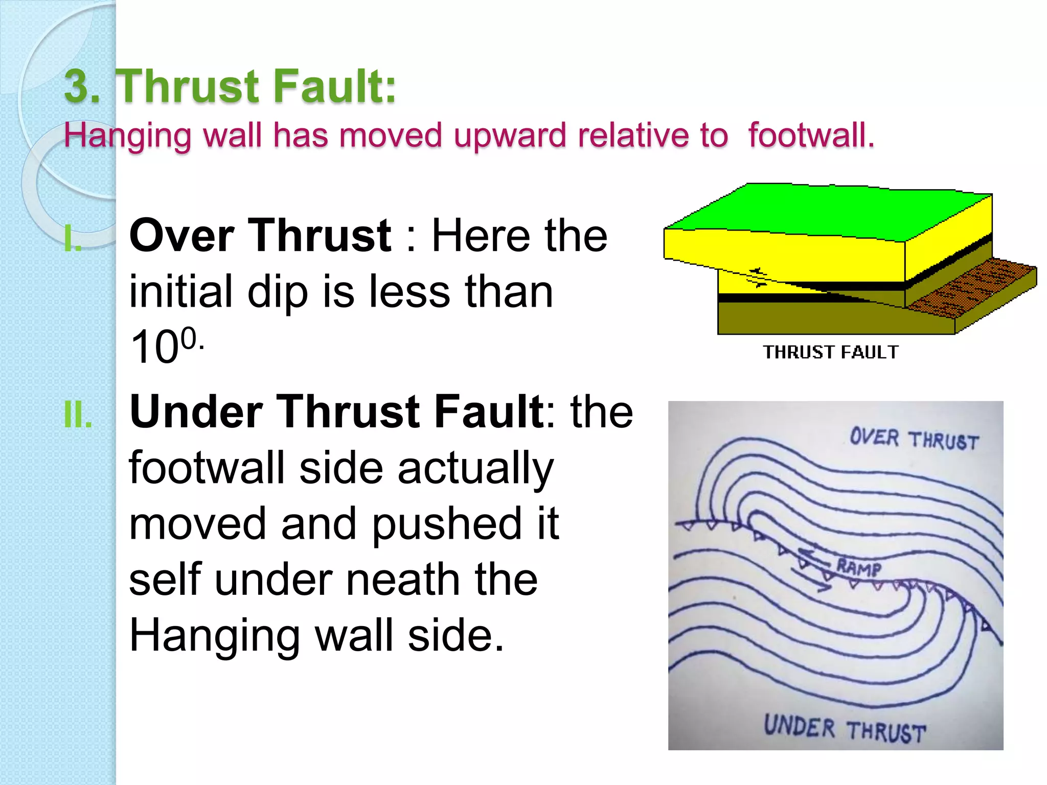 Fault'classification of fault and mechanism of faulting | PPTX