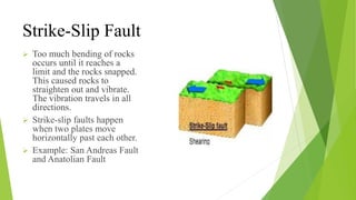 Strike In Rocks FAULTthepowersolutiontothekeypotential.pdf