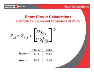 Short Circuit Calculations
Example 1– Equivalent Impedance at 25 kV
√3
Z25 = Z115 x
[25/
115/√3
]2
0.53
2.80
11.2
59.5
25kV115 kV
System —
Xfrm —
Fault Calculations
 