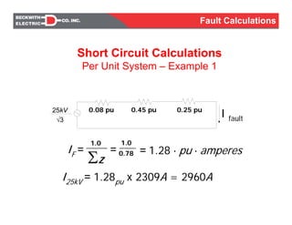 Short Circuit Calculations
Per Unit System – Example 1
0.45 pu 0.25 pu0.08 pu25kV
√3
1.0
ΣZ
I fault
1.0
0.78IF = = = 1.28 ·pu ·amperes
I25kV = 1.28pu x 2309A = 2960A
Fault Calculations
 