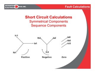 lb2 la2
lc2
NegativePositive
lc1
la1
lb1
lb0
la0
lc0
Zero
Short Circuit Calculations
Symmetrical Components
Sequence Components
Fault Calculations
 