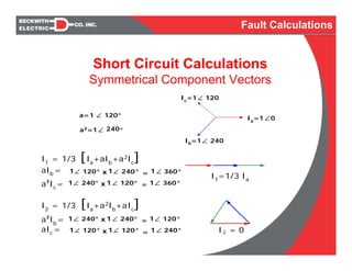 Short Circuit Calculations
Symmetrical Component Vectors
I1=1/3 Ia
I2
= 1/3 [Ia
+a2Ib
+aIc
]
Ia
=1 ∠0
Ib=1∠ 240
Ic
=1∠ 120
I1
= 1/3 [Ia
+aIb
+a2Ic
]
aIb= 1∠ 120° 1∠ 240°x = 1 ∠ 360°
1∠ 240° 1 ∠ 120°x = 1∠ 360°a Ic=2
1∠ 240° 1 ∠ 240°x = 1∠ 120°a Ib
=2
aIc= 1∠ 120° 1∠ 120°x = 1 ∠ 240° I2 = 0
a2=1∠ 240°
∠ 120°a=1
Fault Calculations
 