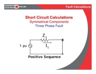 Short Circuit Calculations
Symmetrical Components
Three Phase Fault
1 pu I1
Z1
Positive Sequence
X
Fault Calculations
 