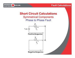 Short Circuit Calculations
Symmetrical Components
Phase to Phase Fault
1 pu I1
Z1
PositiveSequence
X
X
I2
Z2
NegativeSequence
Fault Calculations
 