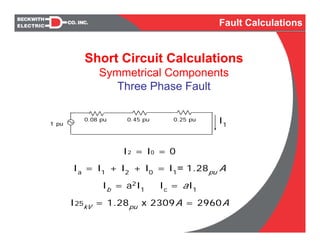 Short Circuit Calculations
Symmetrical Components
Three Phase Fault
0.45 pu 0.25 pu0.08 pu
1 pu I1
I2 = I0 = 0
Ia
= I1
+ I2
+ I0
= I1
= 1.28pu A
Ib = a2I1
Ic
= aI1
I25kV = 1.28pu x 2309A = 2960A
Fault Calculations
 