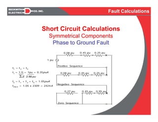 Short Circuit Calculations
Symmetrical Components
Phase to Ground Fault
1 pu
X
X
X
Zero Sequence
0.27 pu 0.45 pu 0.95 pu
Negative Sequence
Positive Sequence
0.45 pu0.08 pu 0.25 pu
0.45 pu0.08 pu 0.25 pu
I1 = I2 = I0
I1
= 1.0 = 1pu = 0.35puA
ΣZ 2.86 pu
Ia
= I1
+ I2
+ I0
= 1.05puA
I25k V = 1.05 x 2309 = 2424A
Fault Calculations
 