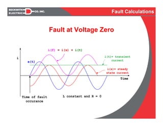 Fault at Voltage Zero
e(t)
i(s)= steady
state current
Time of fault
occurance
Time
L constant and R = 0
i(t)= transient
current
i(f) = i(s) + i(t)
i
Fault Calculations
 