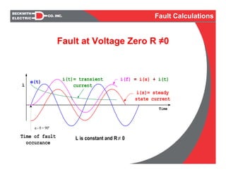 Fault at Voltage Zero R ≠0
e(t)
i(s)= steady
state current
Time of fault
occurance
Time
i(t)= transient
current
i(f) = i(s) + i(t)
α - θ = 90º
i
L is constant and R 0≠
Fault Calculations
 