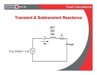 Transient & Subtransient Reactance
Vmax [sin(ωt + α )]
jXd"
jXd'
jXd R
Faulti(t)
Fault Calculations
 