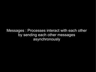 Messages : Processes interact with each other by sending each other messages asynchronously 