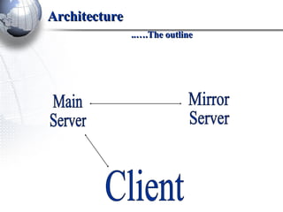 Architecture    ..….The outline Client Main  Server Mirror  Server 