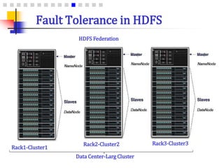 Fault Tolerance in HDFS
Rack1-Cluster1
Rack2-Cluster2
Data Center-Larg Cluster
HDFS Federation
Rack3-Cluster3
 