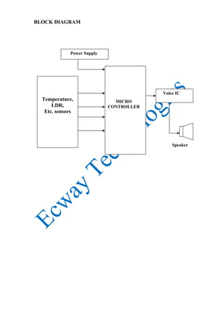 BLOCK DIAGRAM

Power Supply

Voice IC

Temperature,
LDR,
Etc. sensors

MICRO
CONTROLLER

Speaker

 