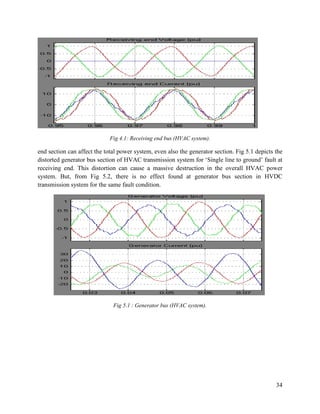FAULT ANALISIS IN HVDC & HVAC TRANSMISSION LINE | PDF