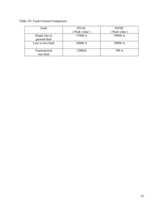 FAULT ANALISIS IN HVDC & HVAC TRANSMISSION LINE | PDF