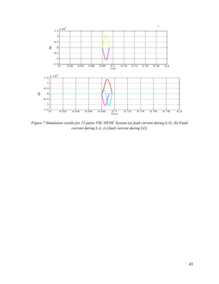 FAULT ANALISIS IN HVDC & HVAC TRANSMISSION LINE | PDF
