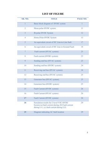 FAULT ANALISIS IN HVDC & HVAC TRANSMISSION LINE | PDF