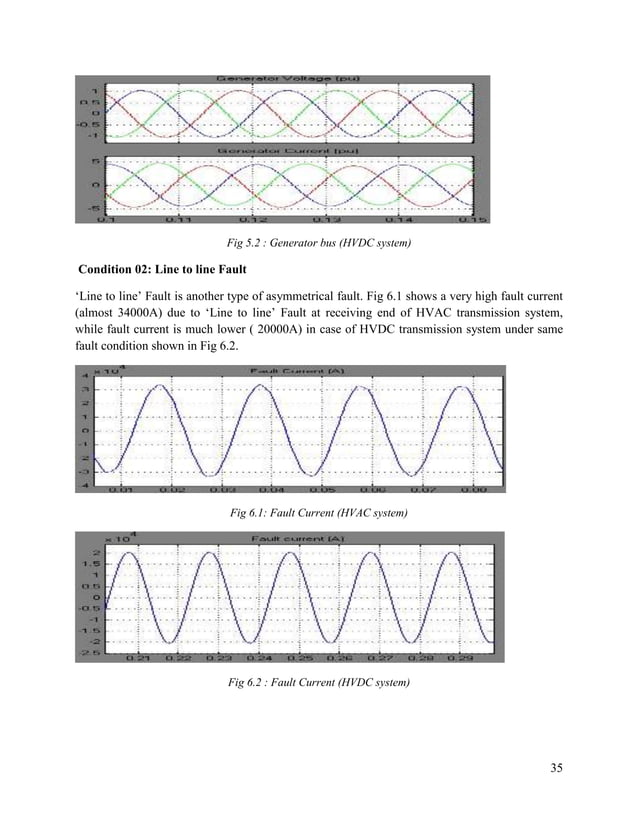 FAULT ANALISIS IN HVDC & HVAC TRANSMISSION LINE PDF