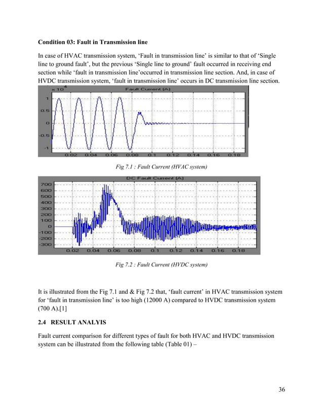 FAULT ANALISIS IN HVDC & HVAC TRANSMISSION LINE PDF