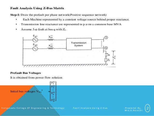 Fault Analysis Using Z Bus