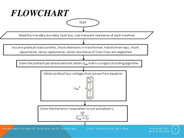 Fault Flow Chart