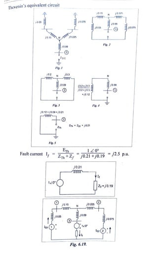 Thevenin's equivalent circuit
0 05
j0.16
j0.2
Fig. 5
Fig. i
Fig.3
1z0°
4
N
j0.12 +j0.09 =j0.21
Zoc
+
lo1()
j0.09
j0.09
ZTh
j0.05
j0225
j0.3
3
Fault current = Z tZ
Eth
j0.15
j0.075
j0.2 xj0.3
j0.2 +j03
ZTh = Za3 j0.21
=j0.12
j0.21
j0.225
j0.09
1Z0°
j0.21 +j0.19
140°
j015
Fig. 6.19.
j0 05
Fig. 4
A
Fig, 2
jo 09
j0225
j0.09
Z4-j0.19
= j2.5 p.u.
j0.075
j0075
 
