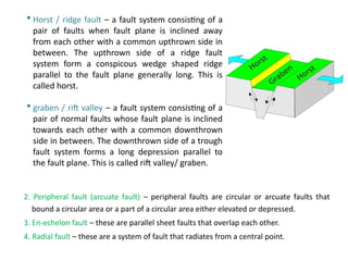 faultandclassification-230622041506-4d01f53a.pptx