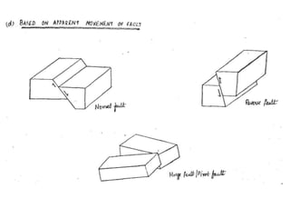 Fault Rafter Fault and classification.pptx