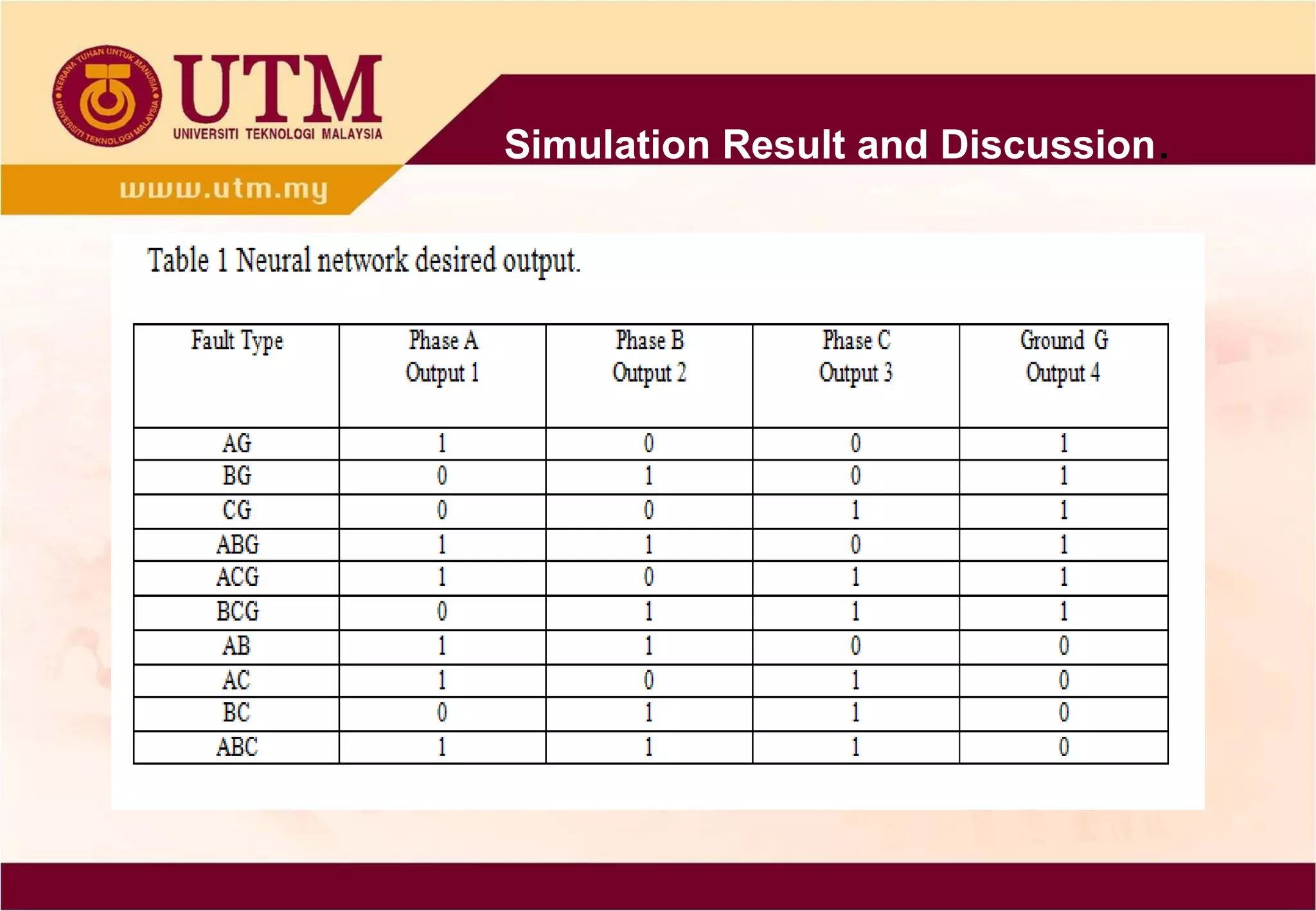 Simulation Result and Discussion.
 