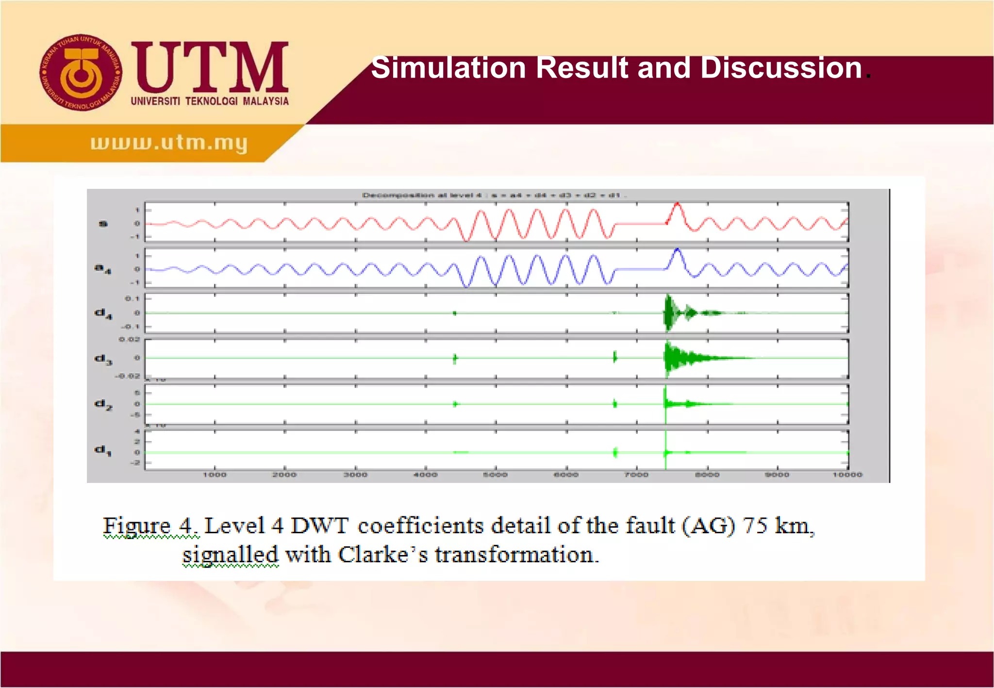 Simulation Result and Discussion.
 