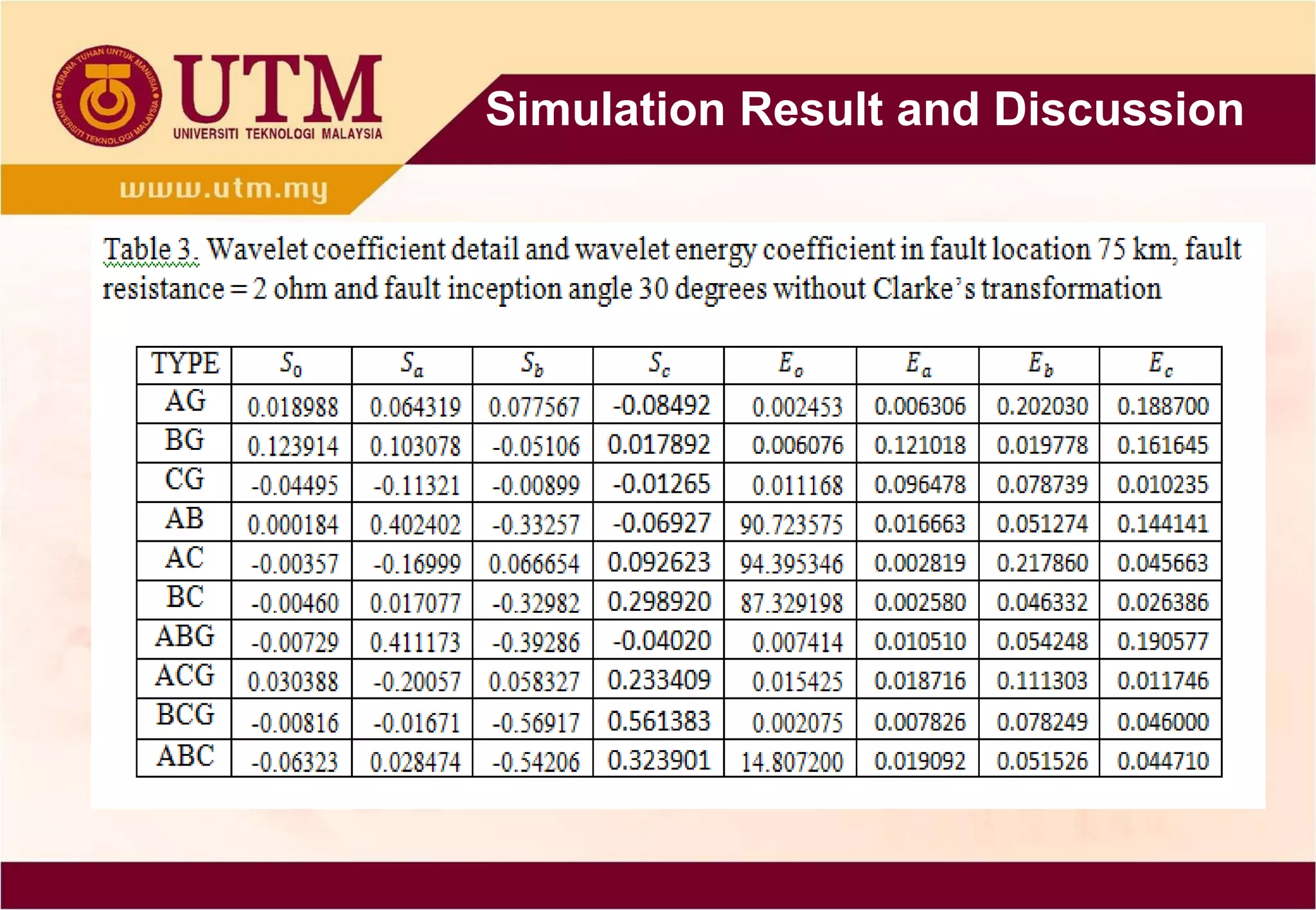 Simulation Result and Discussion
 