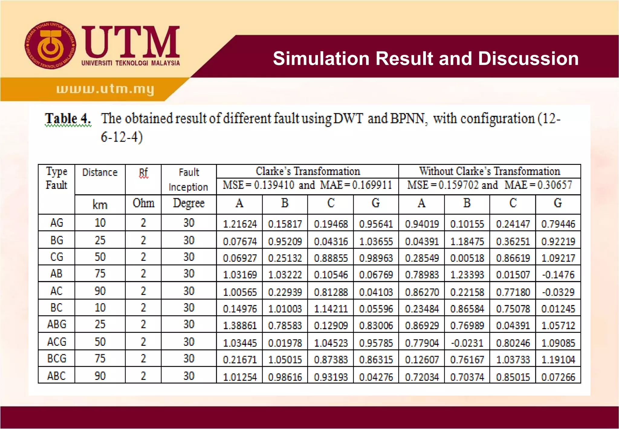 Simulation Result and Discussion
 