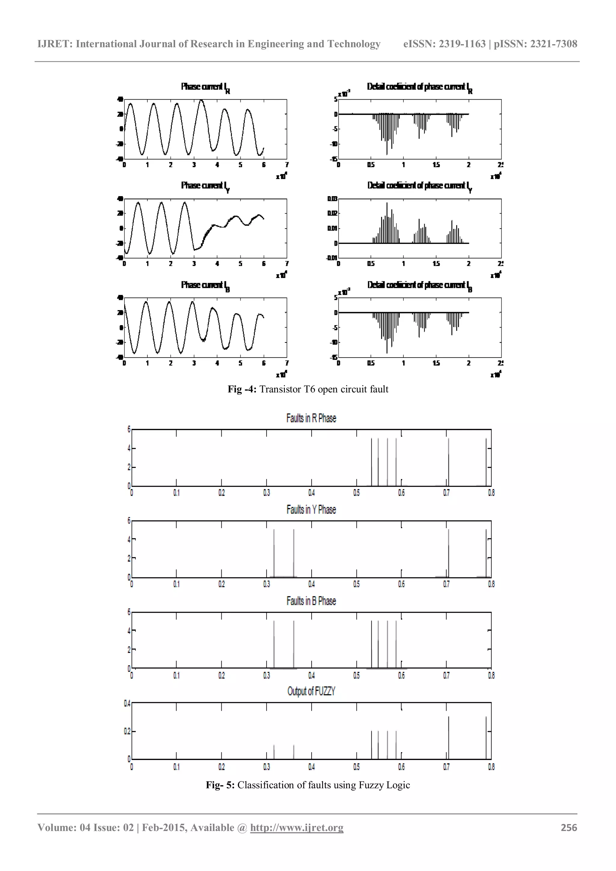 Fault detection and diagnosis of high speed switching devices in power ...