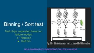 Test Chip Sort Fault diagnosis and characterization | PPTX