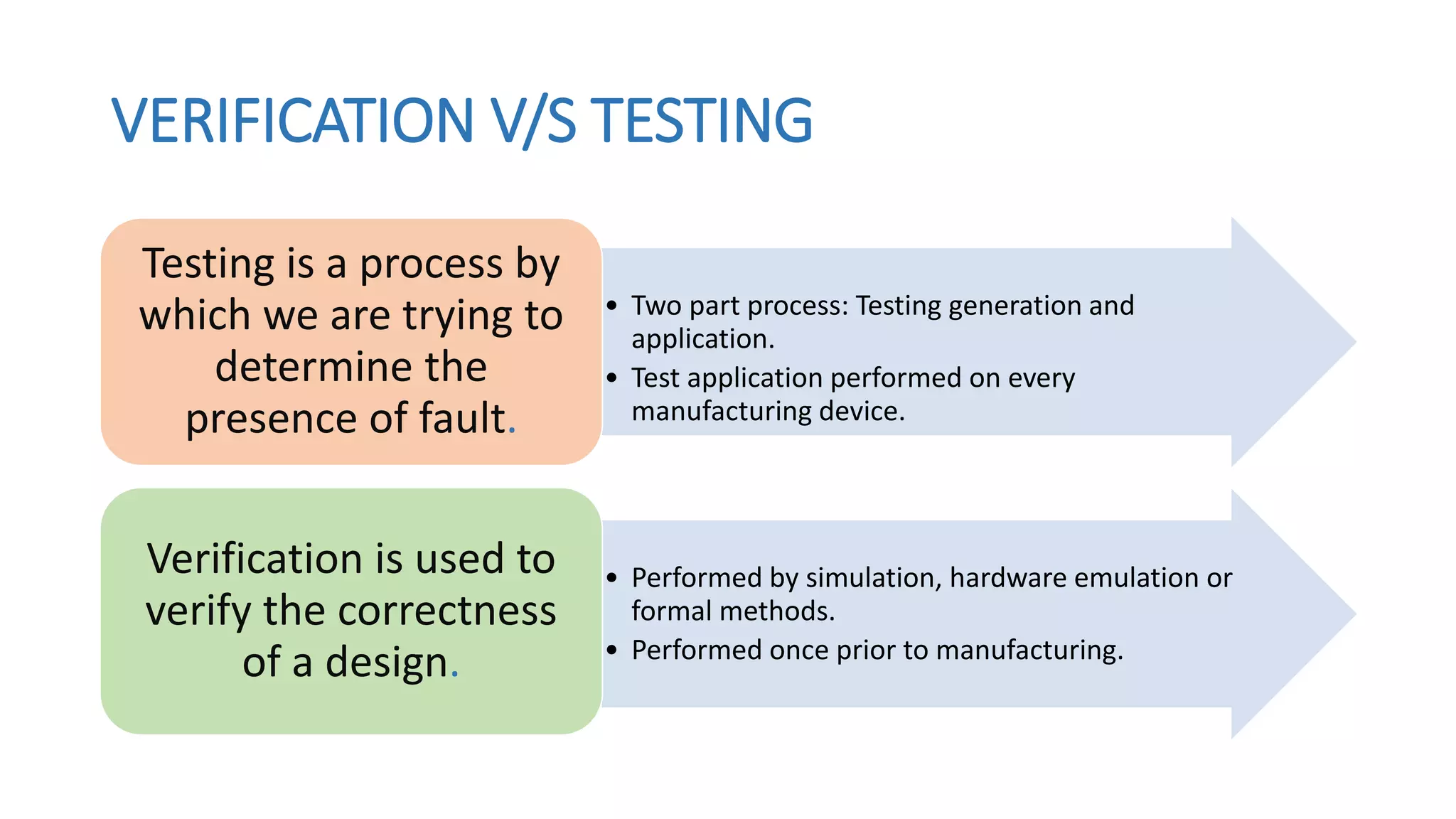 VERIFICATION V/S TESTING
• Two part process: Testing generation and
application.
• Test application performed on every
manufacturing device.
Testing is a process by
which we are trying to
determine the
presence of fault.
• Performed by simulation, hardware emulation or
formal methods.
• Performed once prior to manufacturing.
Verification is used to
verify the correctness
of a design.
 