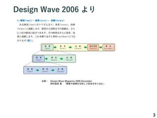 Design Wave 2006 
3
䣺 Design Wave Magazine 2006 December
⏴ӱ  ϺϤưȫzࡹ
 