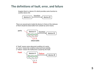device-B
The definitions of fault, error, and failure
5
device-A
function
Imagine theres a device (A) which provides some function to
another device (B).
device-B
device-A function
There are several parts inside the device-A. Some of the statuses
of them should be observable from outside by some means.
parts
observable
device-B
device-A Failure
A fault means some abnormal condition of a parts,
an error means the condition observed from outside,
a failure means the malfunction caused by the fault.
Fault
Error
 