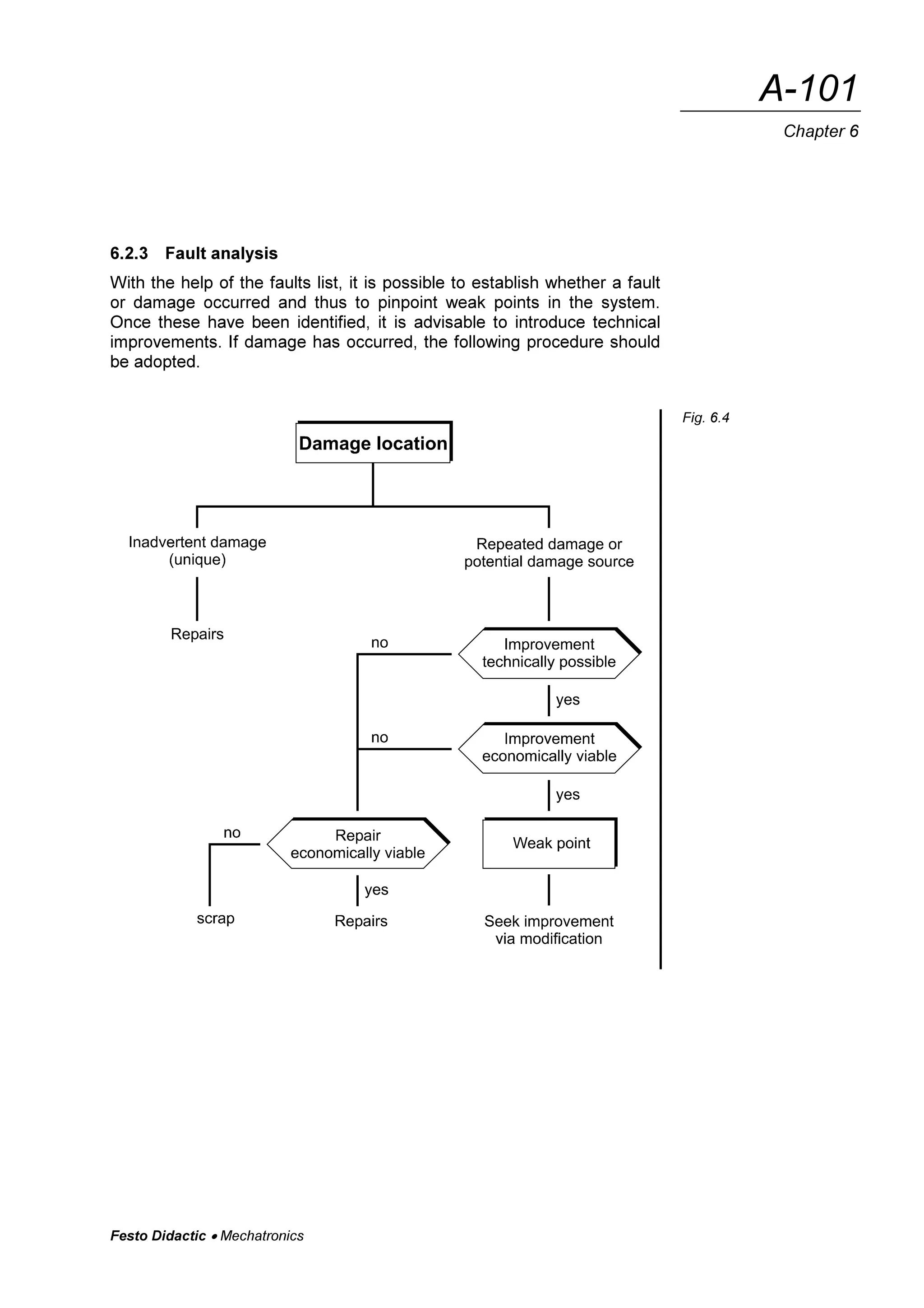 Fault finding in mechatronics PDF