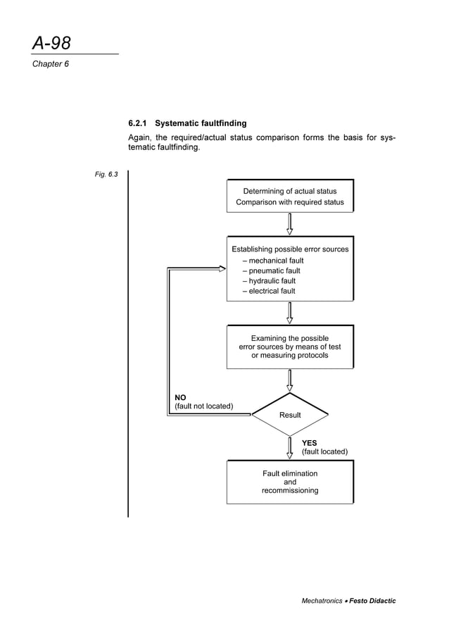 Fault finding in mechatronics PDF