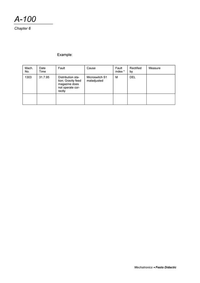 Fault finding in mechatronics PDF