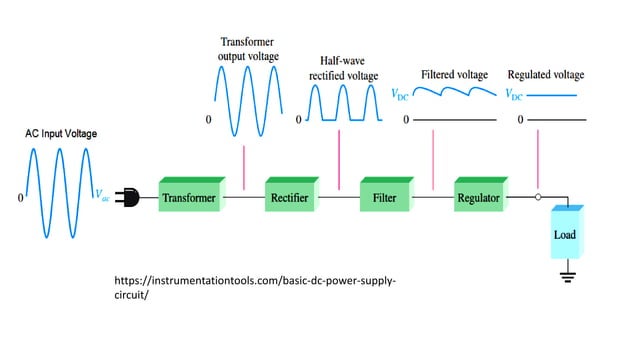Fault finding method io and oi | PPT